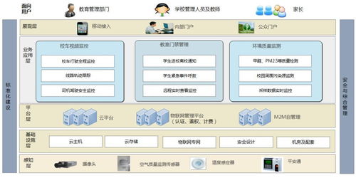 運(yùn)營(yíng)商如何做好物聯(lián)網(wǎng)營(yíng)銷 以應(yīng)用服務(wù)為核心的策略與實(shí)踐