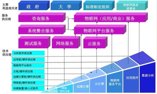 2018物聯(lián)網(wǎng)應(yīng)用服務(wù) 從連接萬(wàn)物到智能賦能