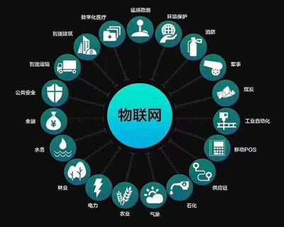 物聯(lián)網(wǎng)APP開(kāi)發(fā)應(yīng)用領(lǐng)域全景解析 連接萬(wàn)物，賦能未來(lái)